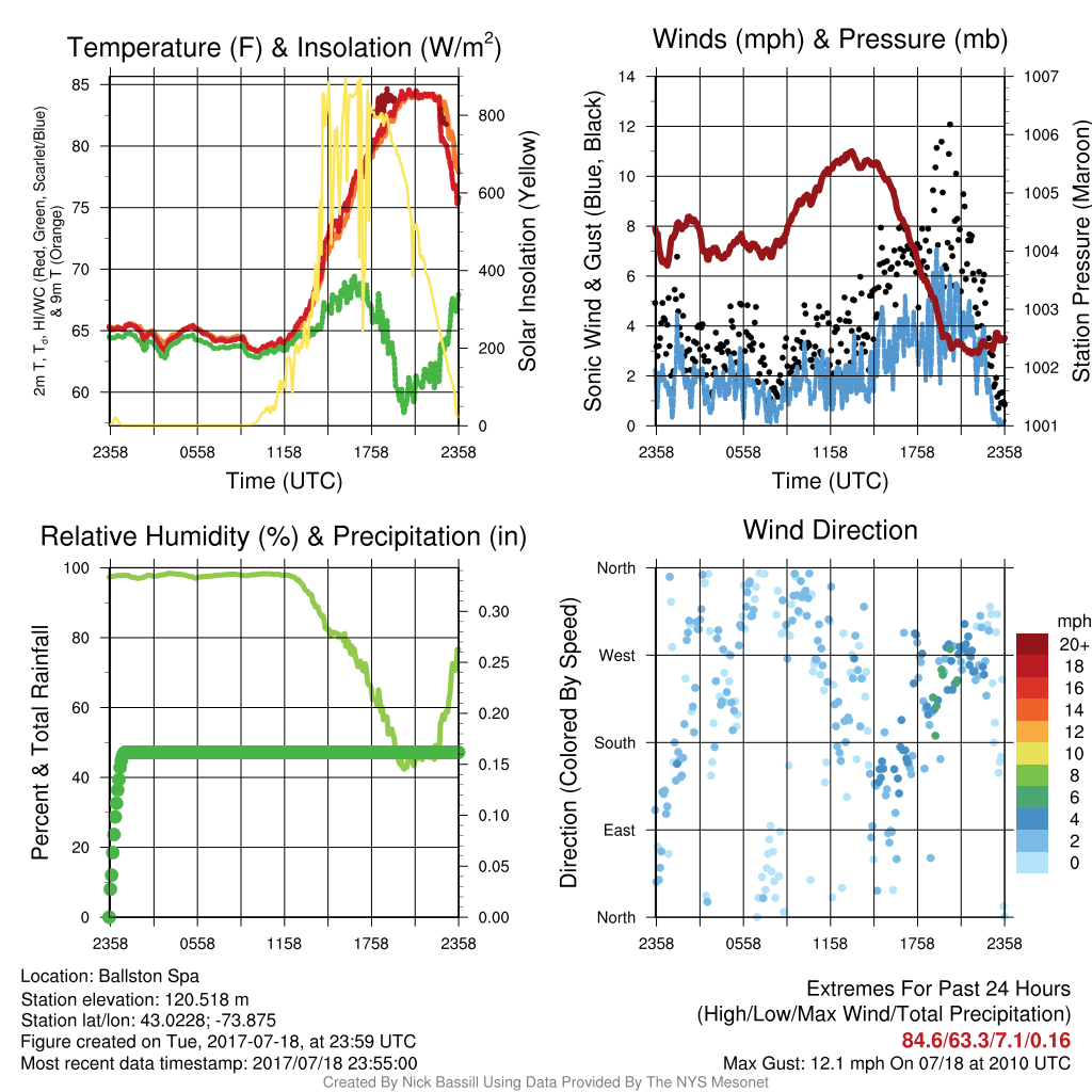 weather