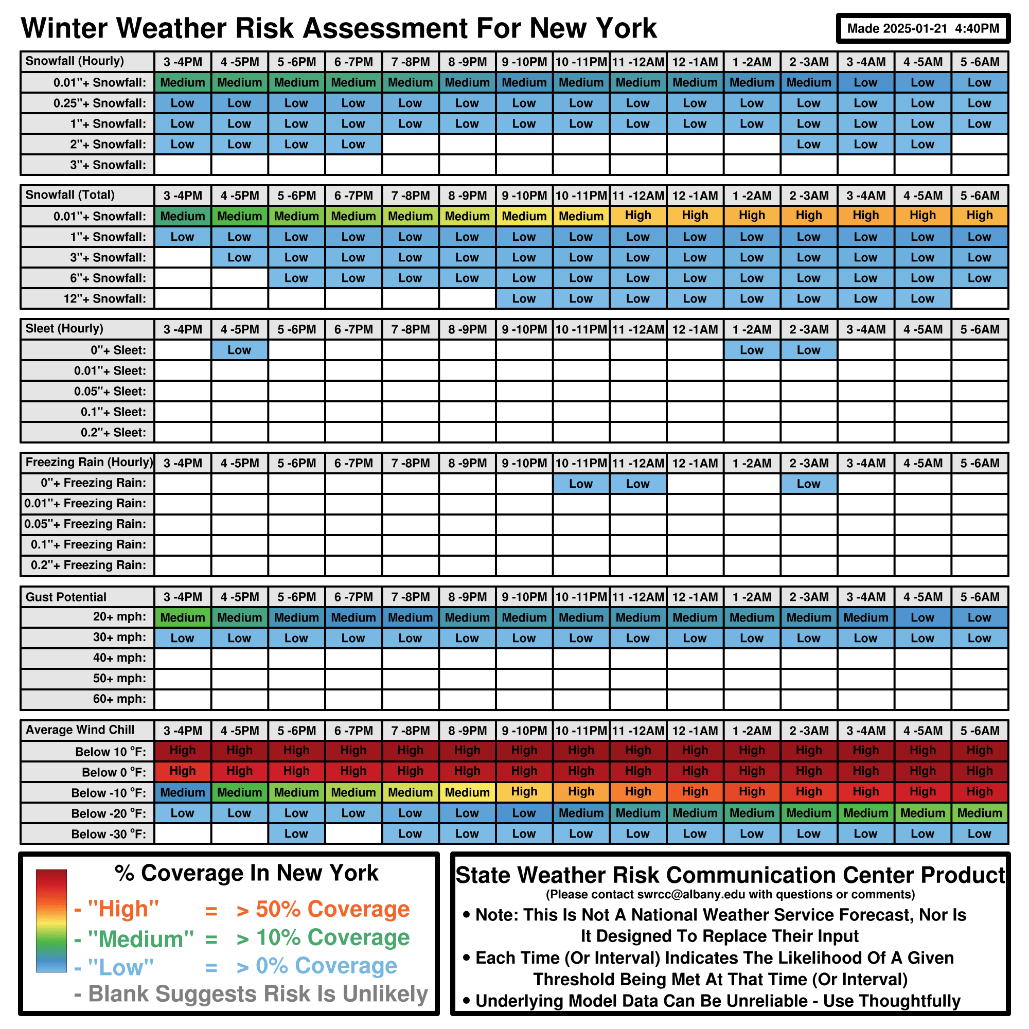 NYS Department Of Transportation Weather Risk Assessment Dashboard