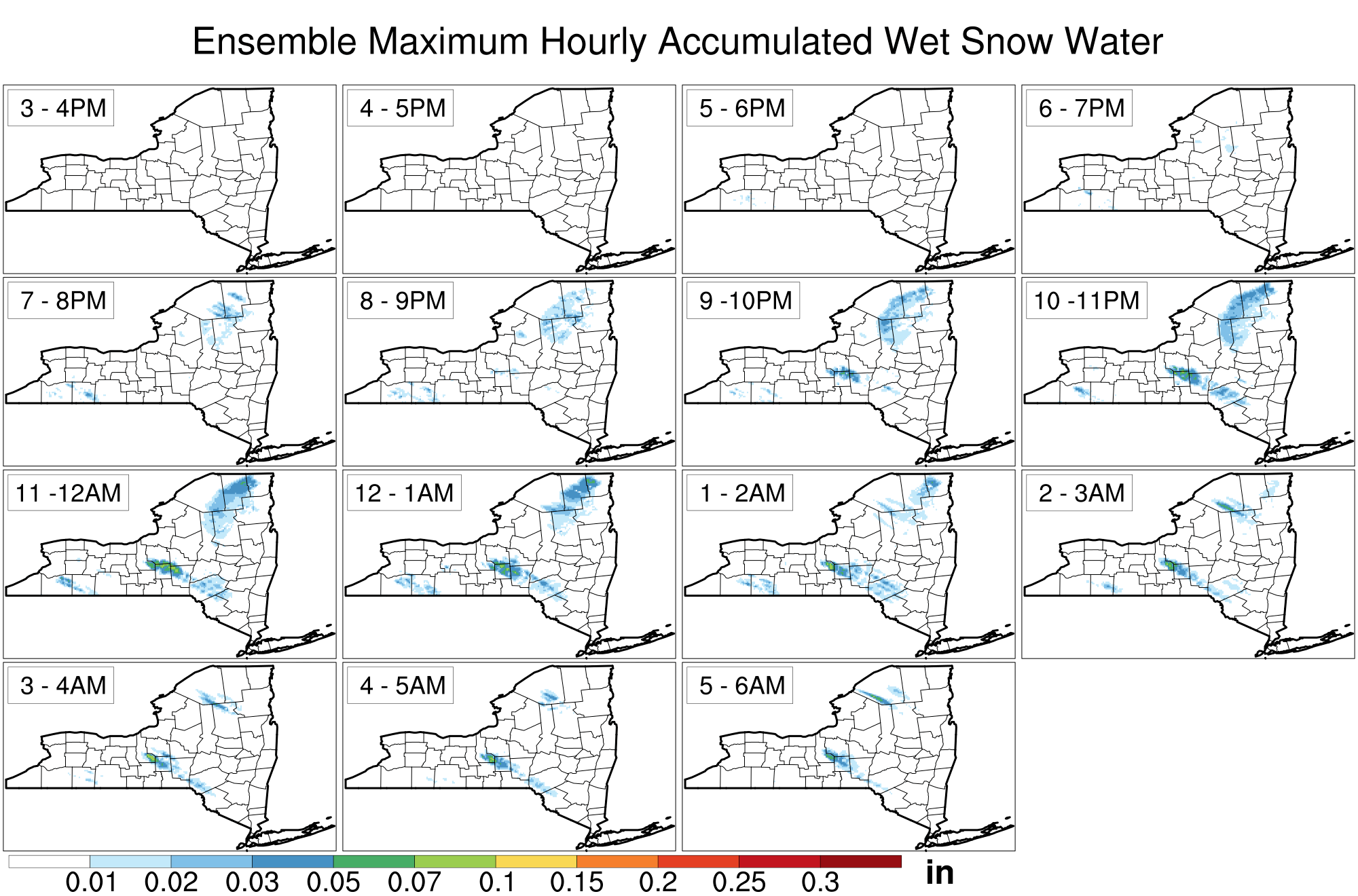 current data