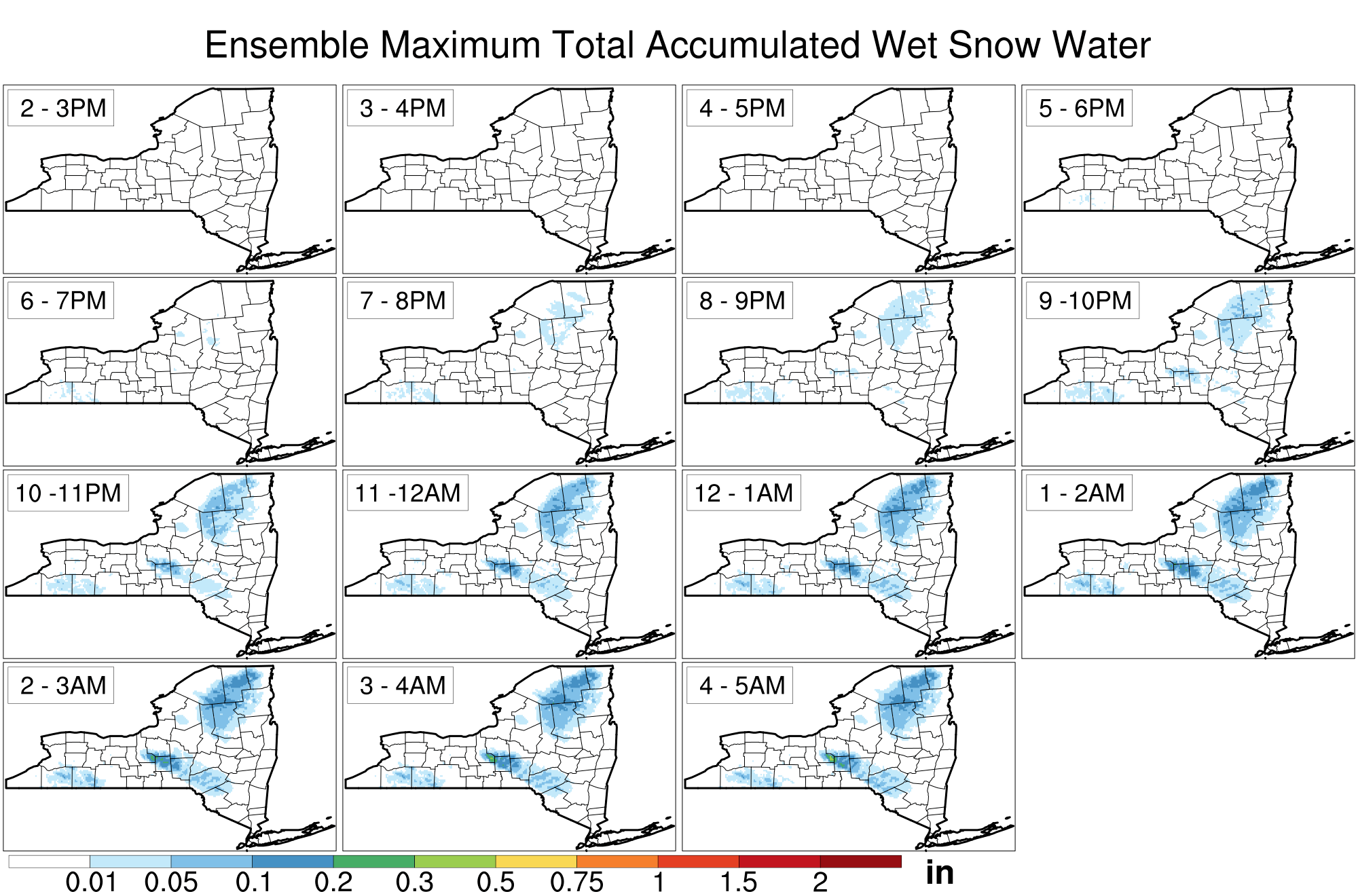 current data