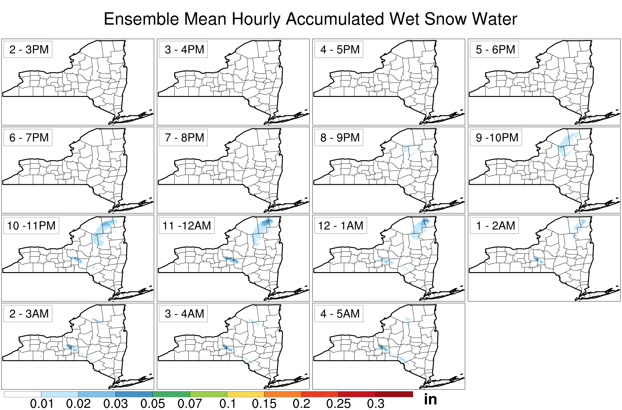 current data