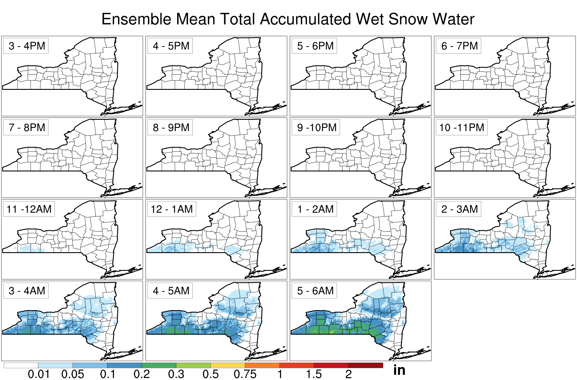 current data