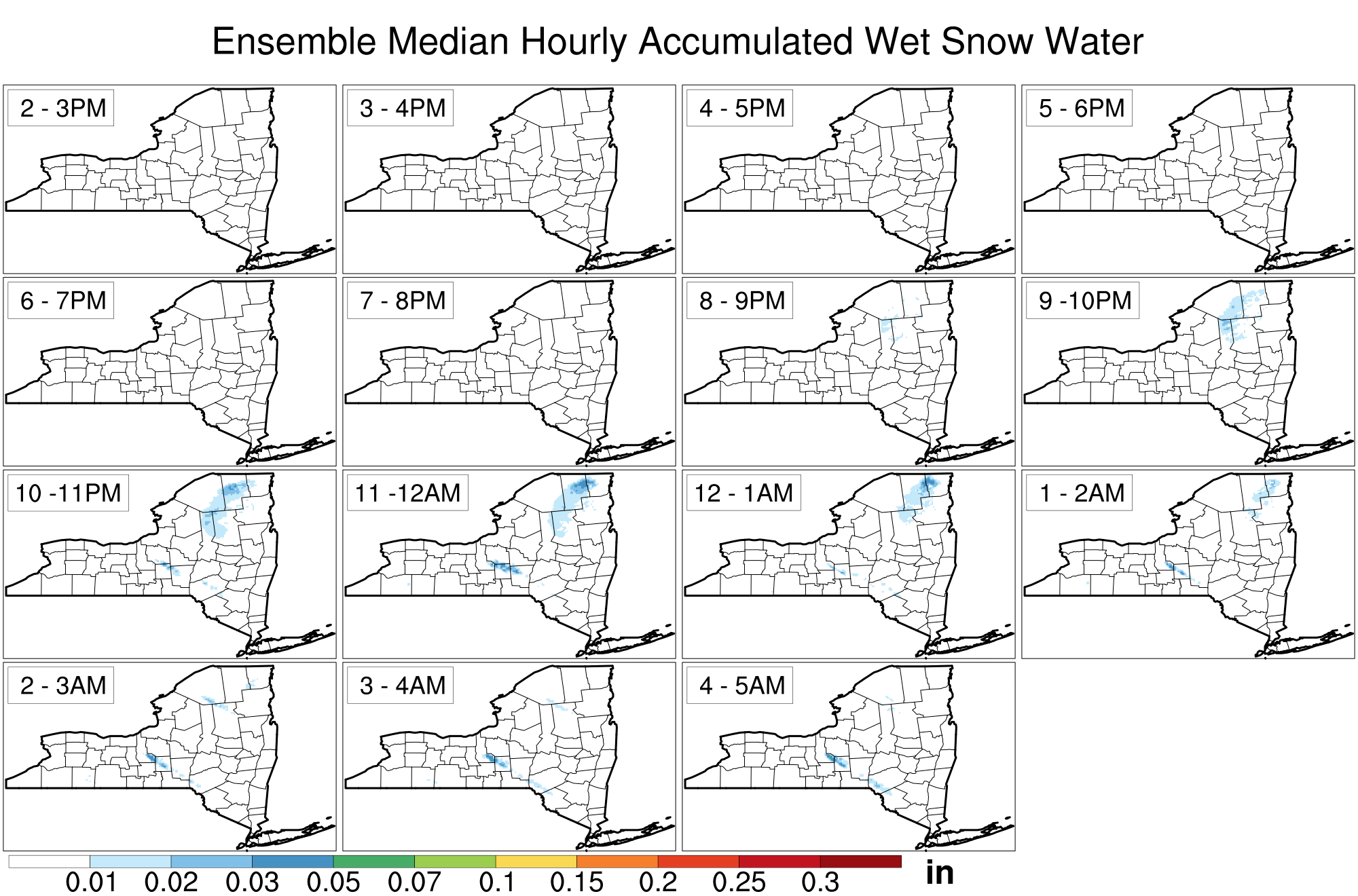 current data