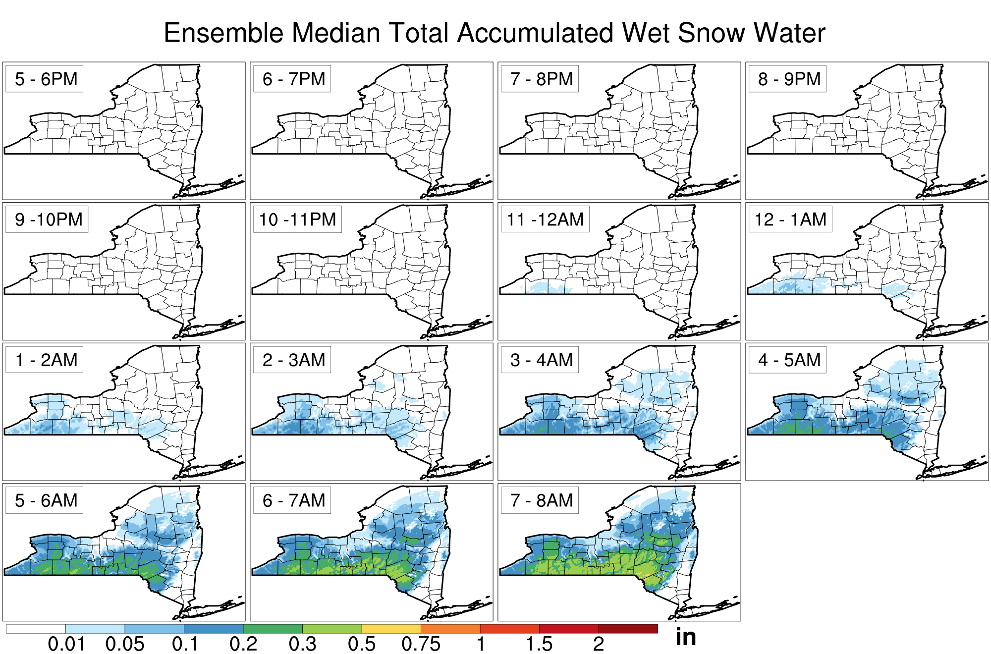 current data