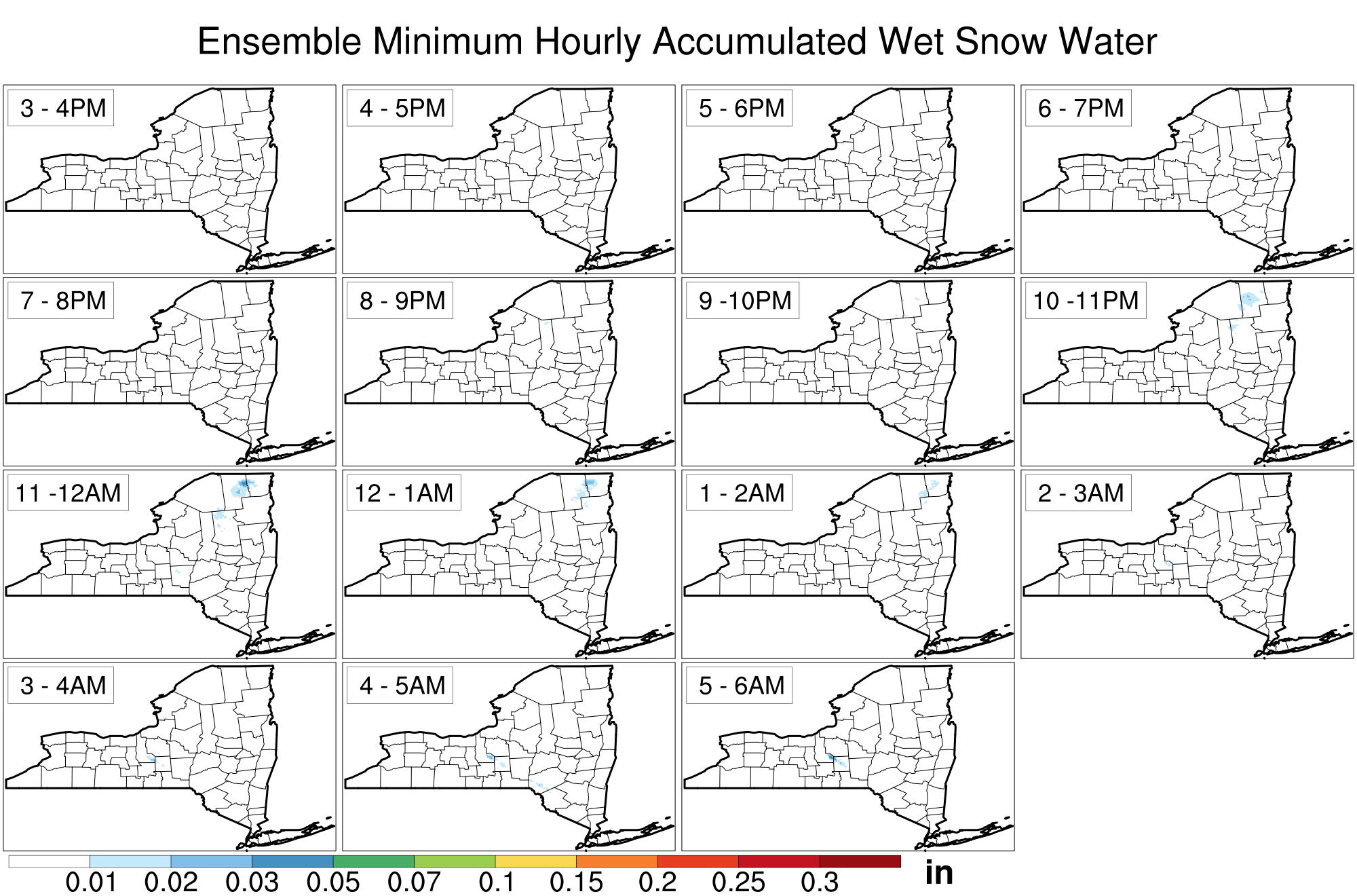 current data