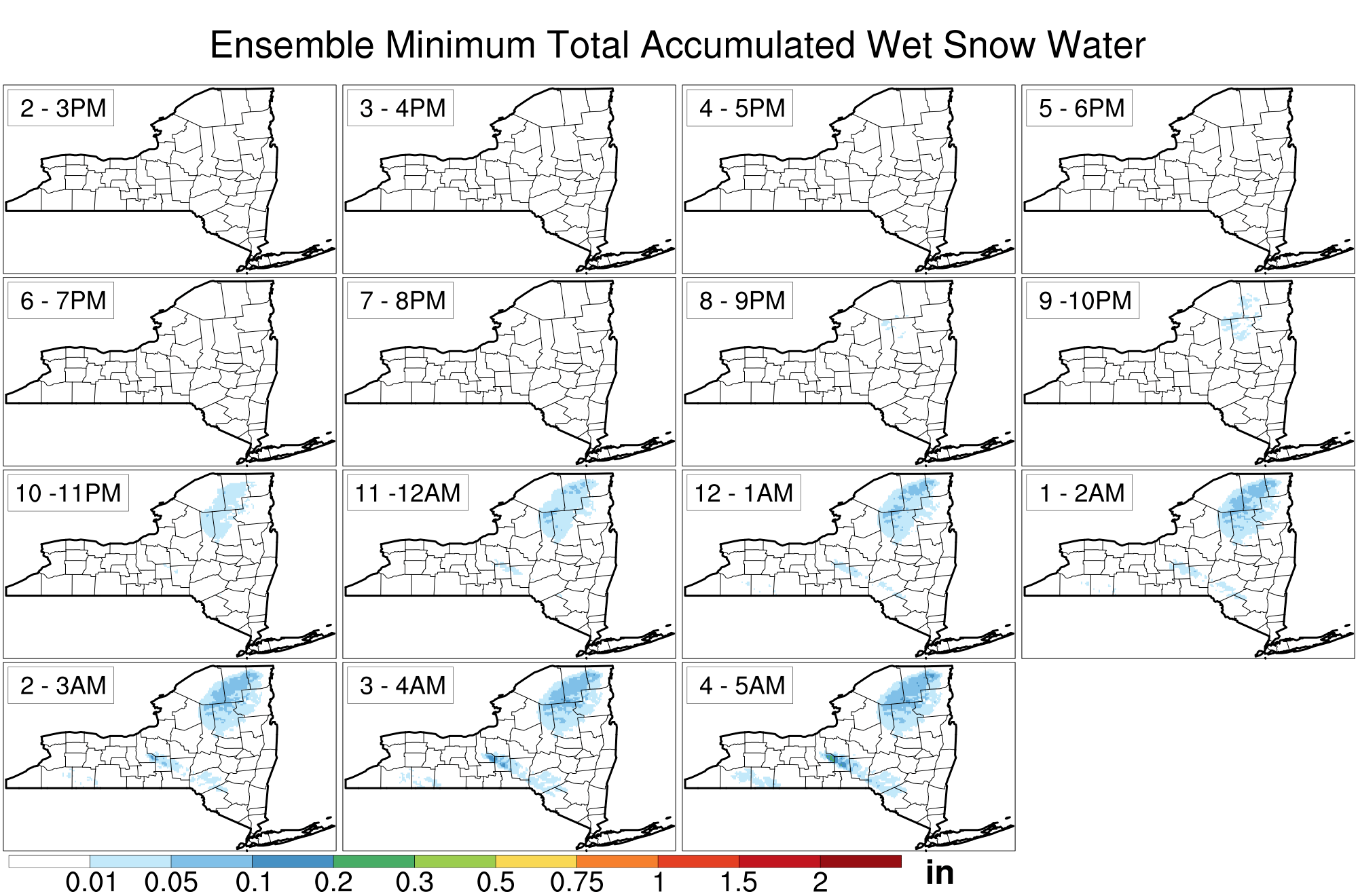 current data