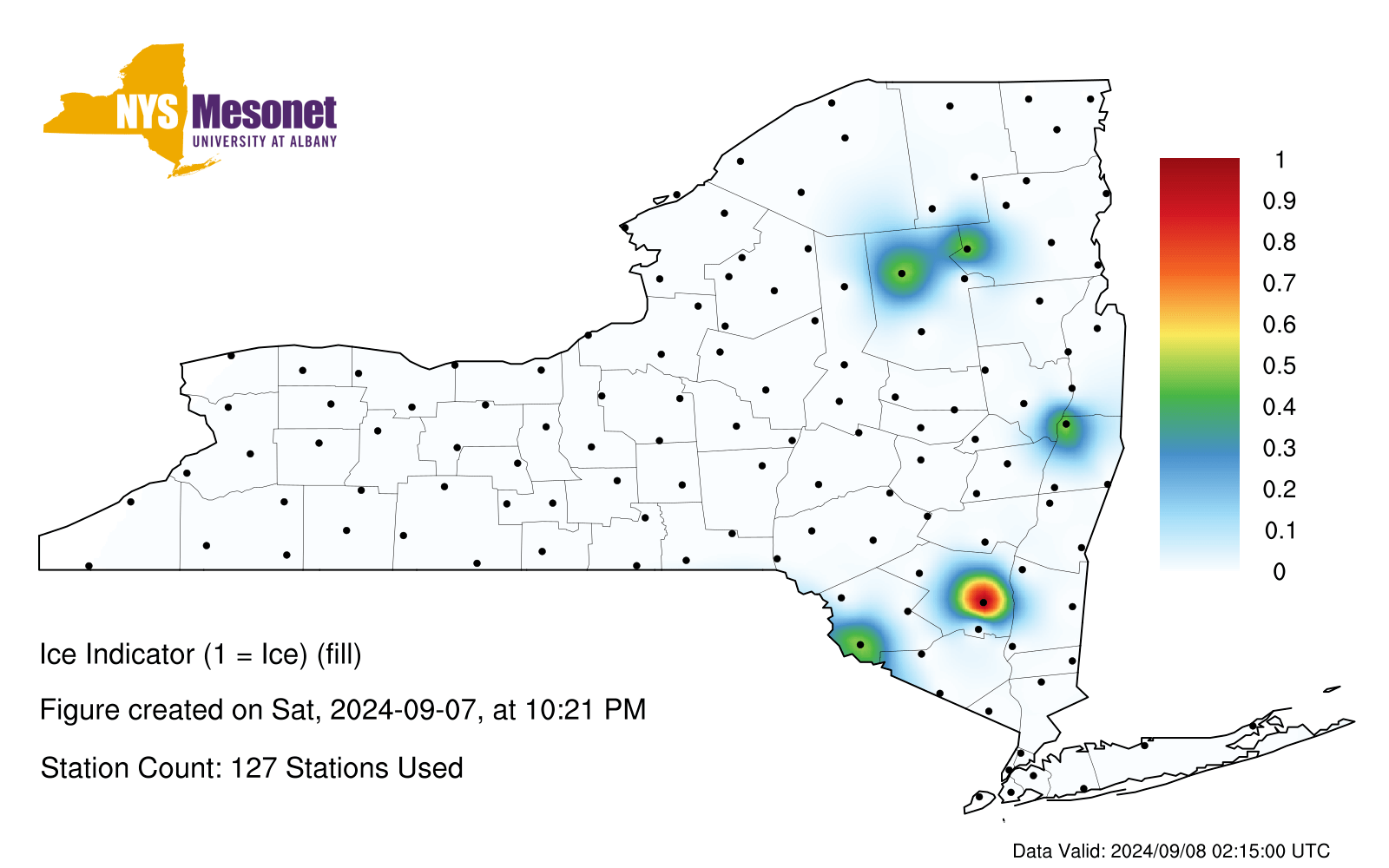 current data